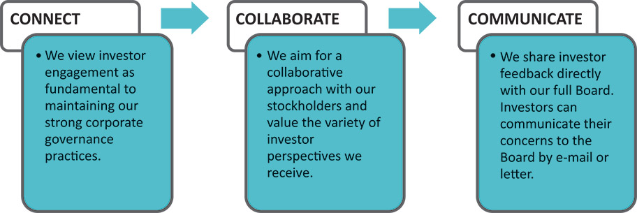 [MISSING IMAGE: fc_stockholder-pn.jpg]
